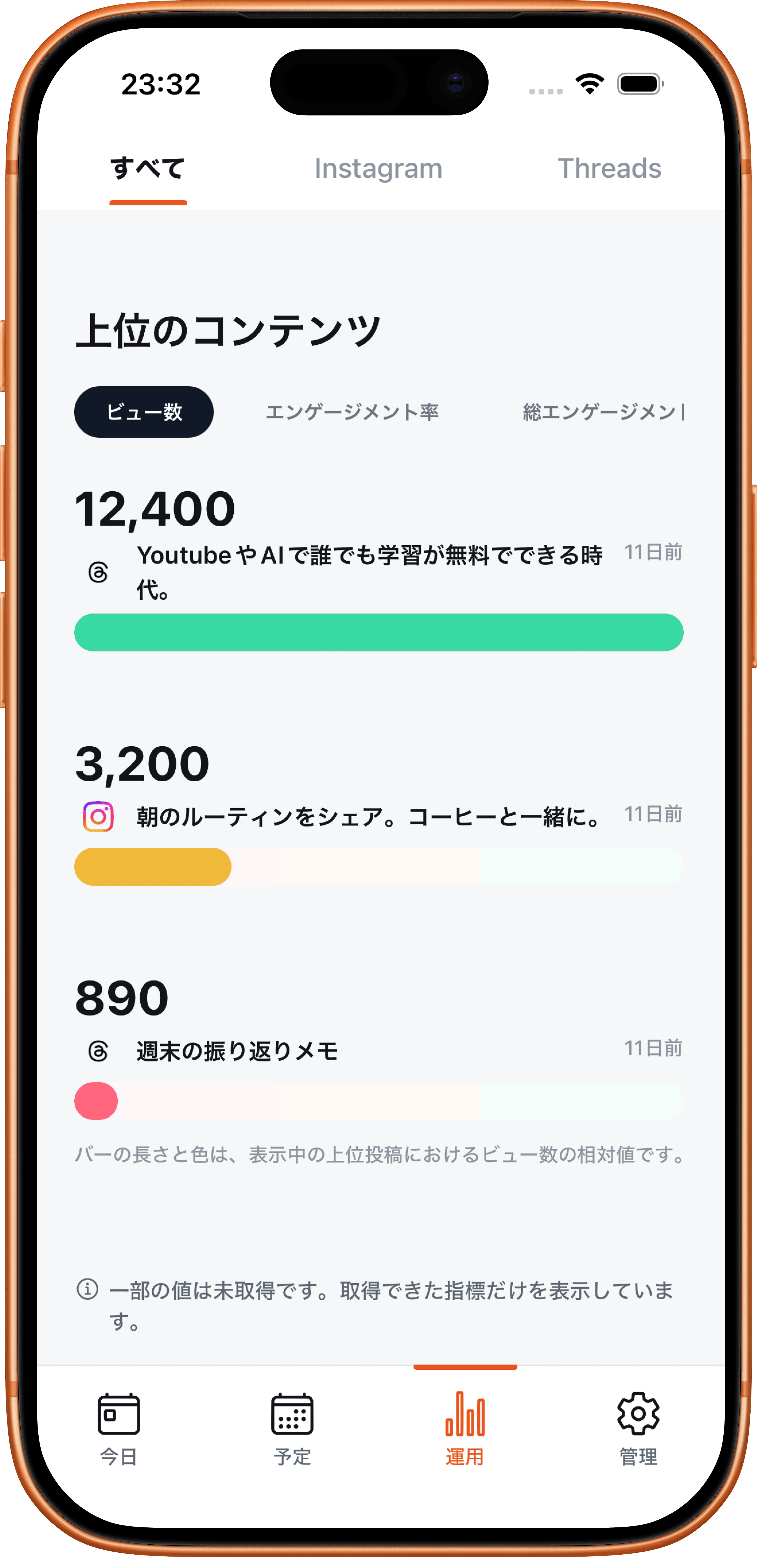 PostPilot の上位コンテンツ