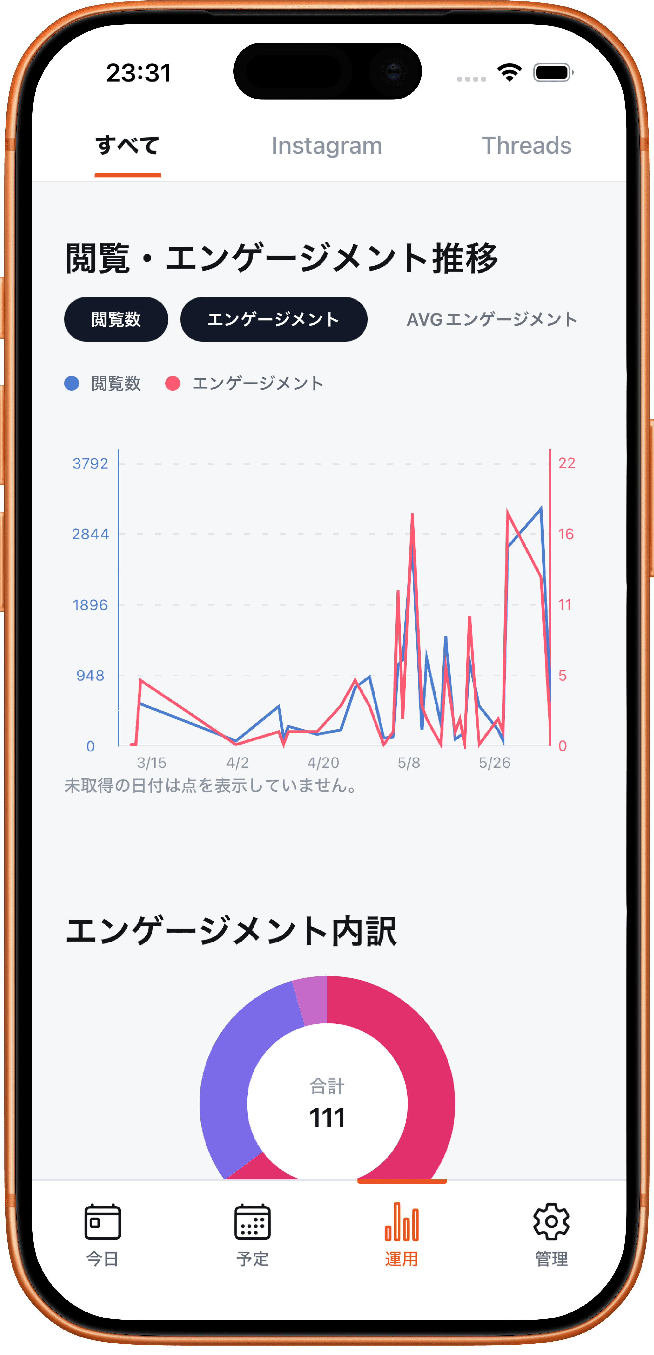 PostPilot の閲覧・エンゲージメント推移画面